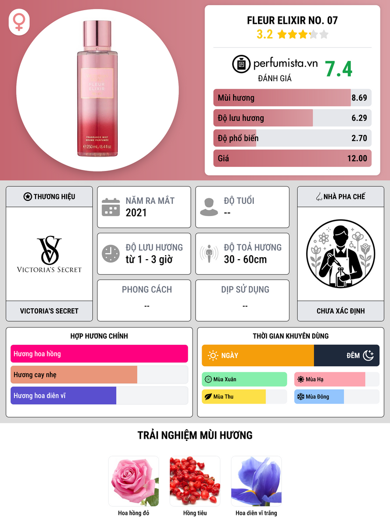 Thông tin chi tiết Fleur Elixir No. 07