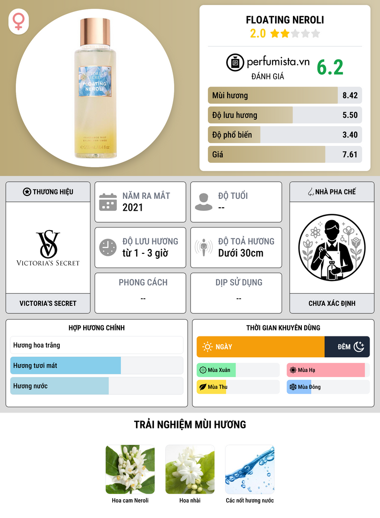 Thông tin chi tiết Floating Neroli