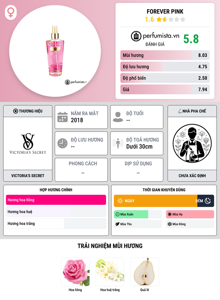 Thông tin chi tiết Forever Pink