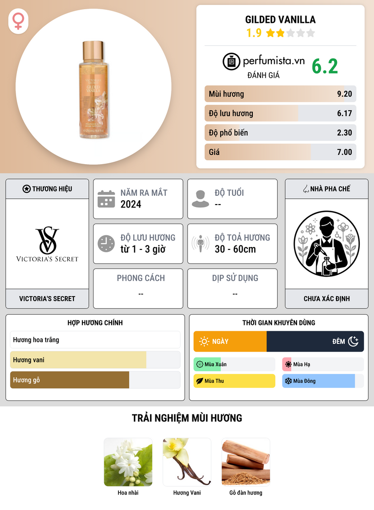 Thông tin chi tiết Gilded Vanilla