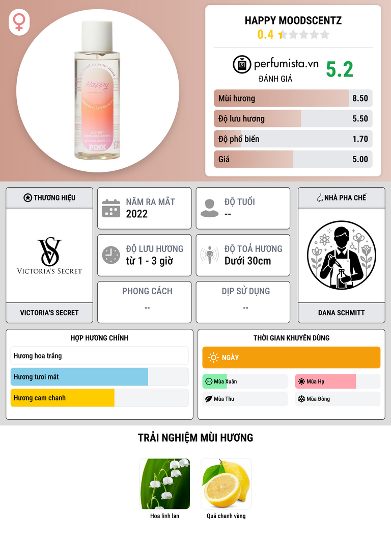 Thông tin chi tiết Happy Moodscentz