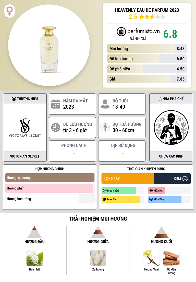 Thông tin chi tiết Heavenly Eau de Parfum 2023