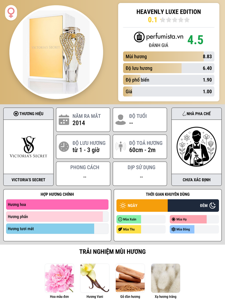 Thông tin chi tiết Heavenly Luxe Edition