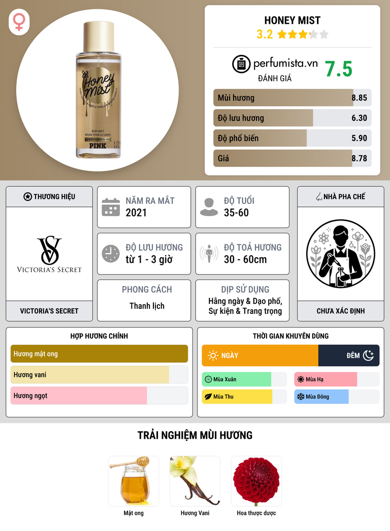 Thông tin chi tiết Honey Mist