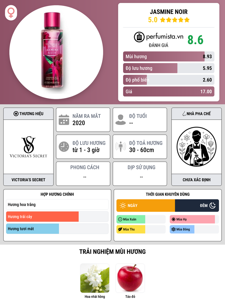 Thông tin chi tiết Jasmine Noir