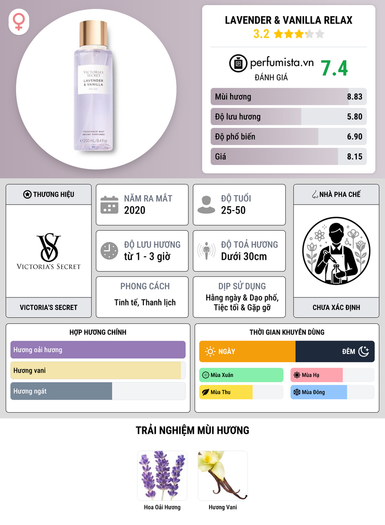 Thông tin chi tiết Lavender & Vanilla Relax