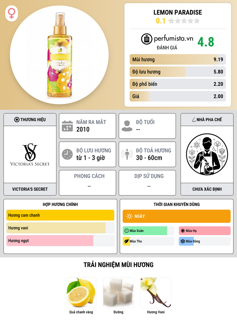 Thông tin chi tiết Lemon Paradise