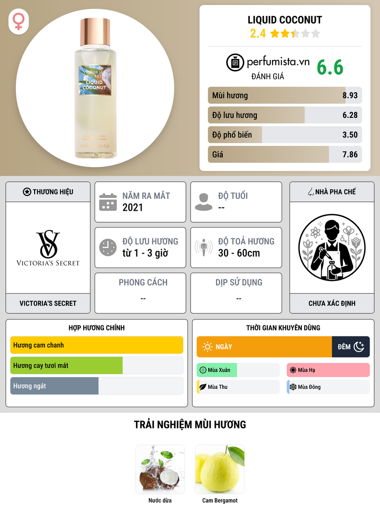 Thông tin chi tiết Liquid Coconut