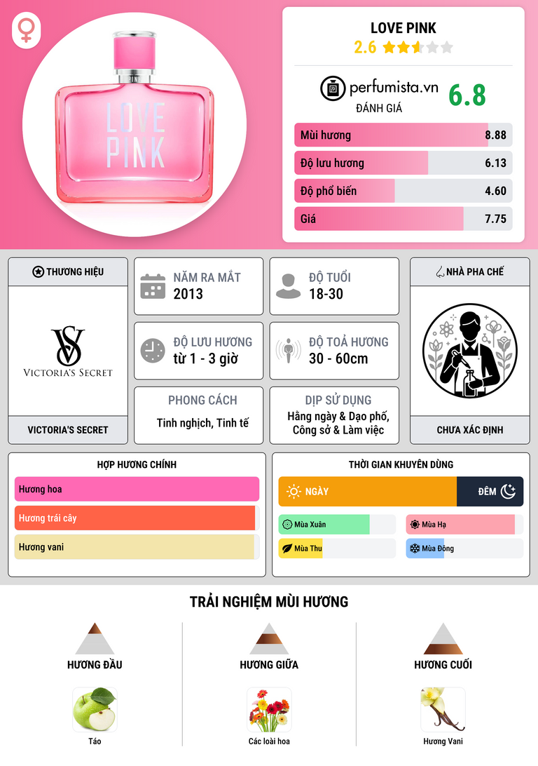 Thông tin chi tiết Love Pink