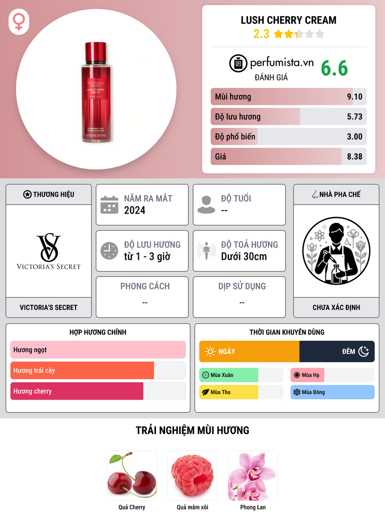 Thông tin chi tiết Lush Cherry Cream