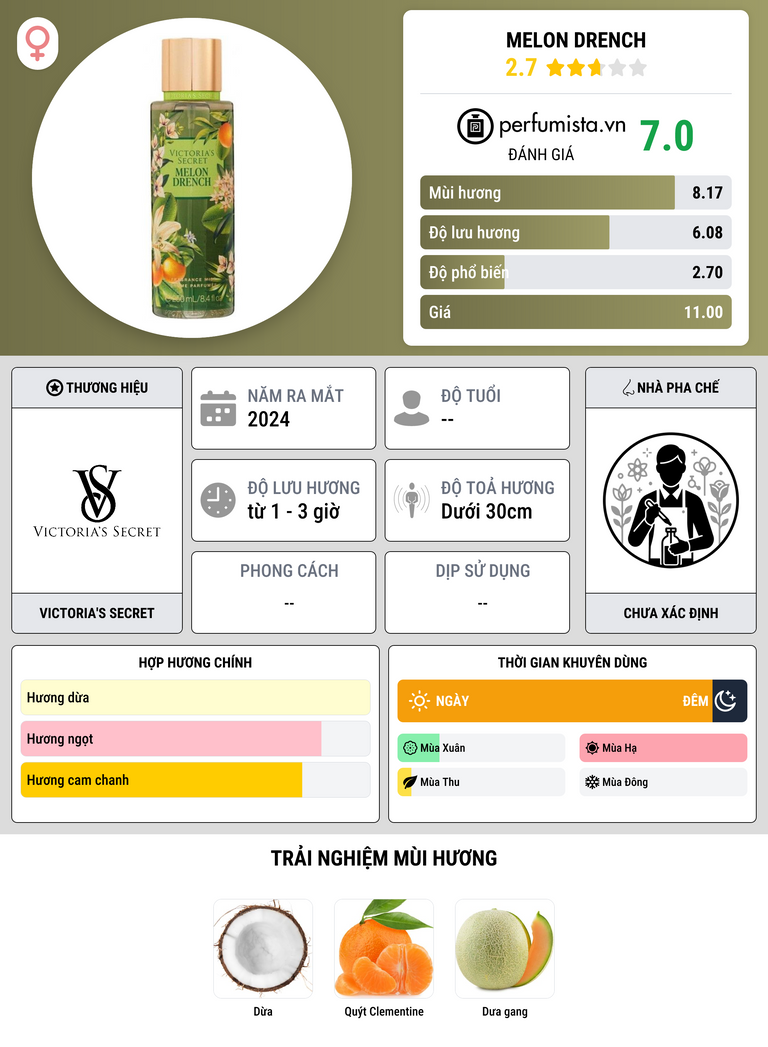 Thông tin chi tiết Melon Drench