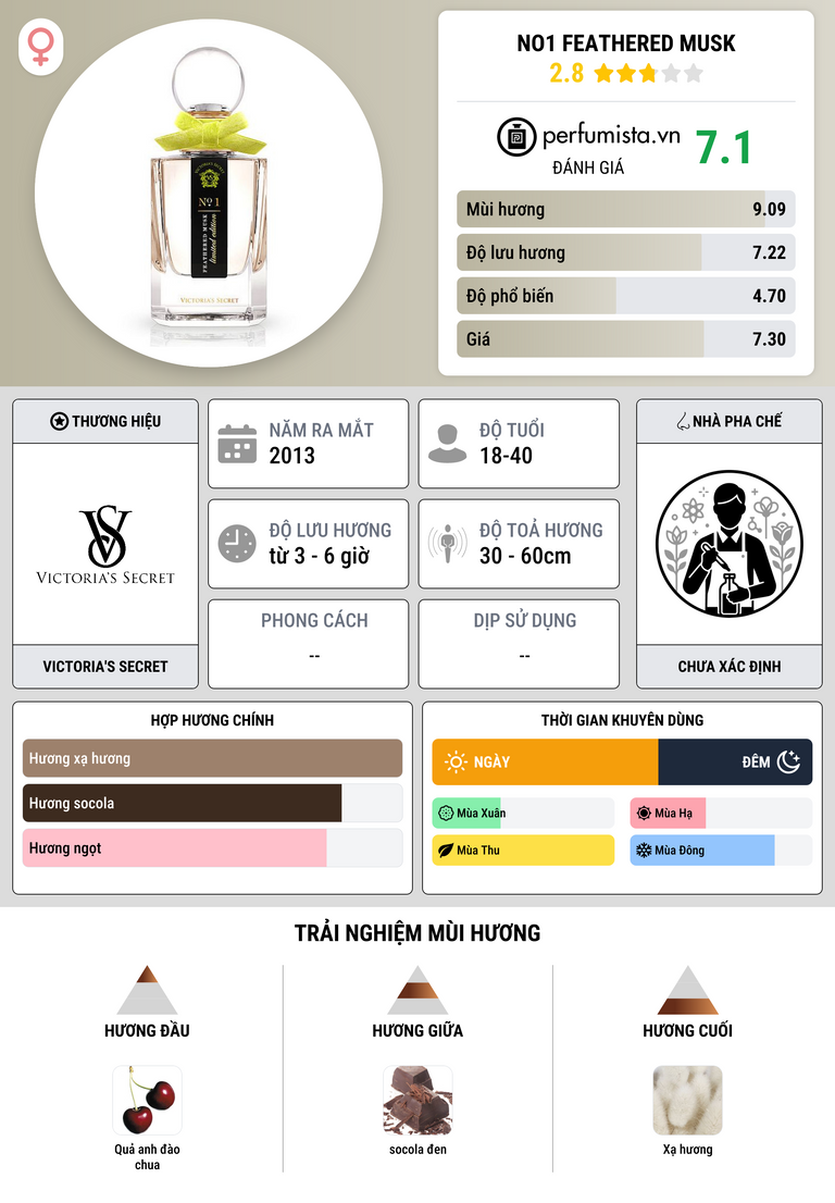 Thông tin chi tiết No1 Feathered Musk