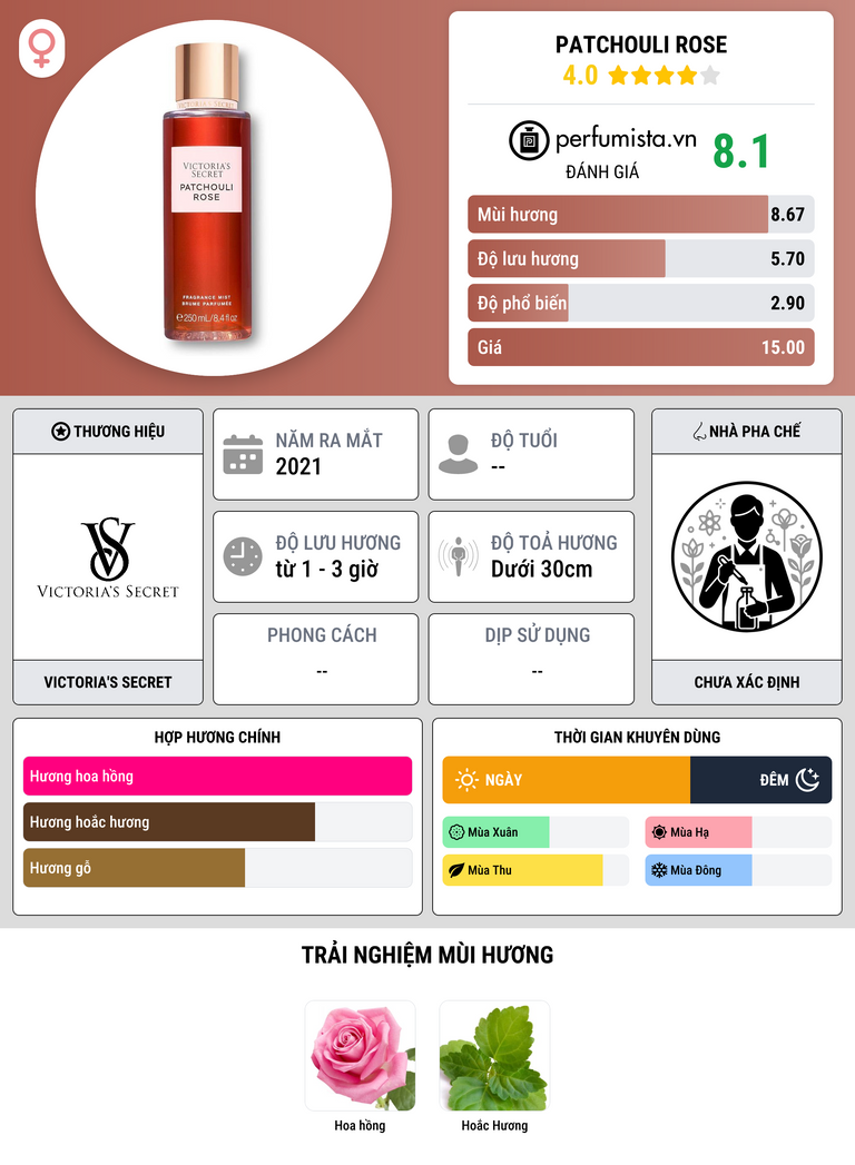 Thông tin chi tiết Patchouli Rose