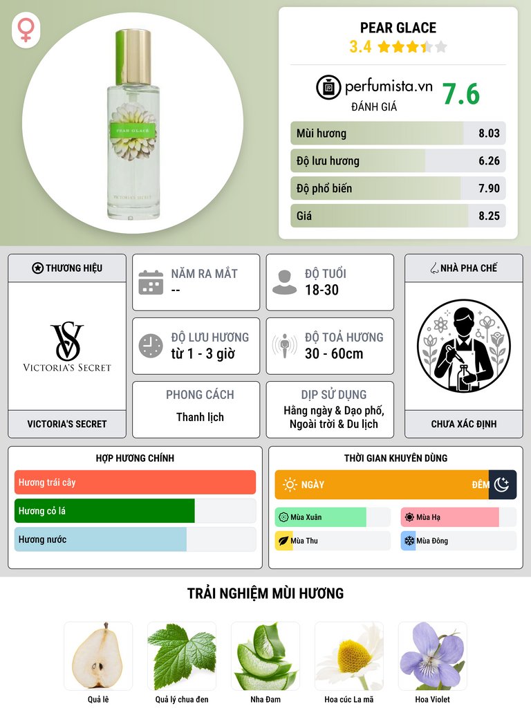 Thông tin chi tiết Pear Glace