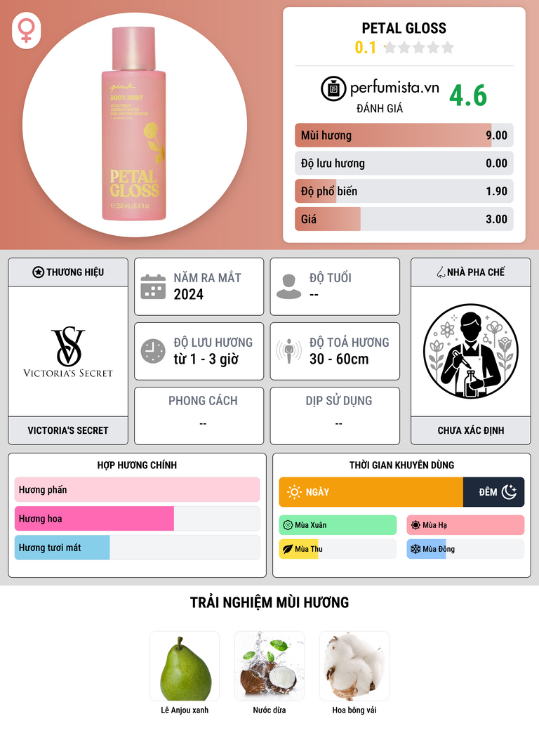 Thông tin chi tiết Petal Gloss