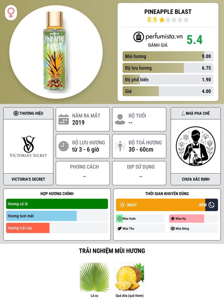 Thông tin chi tiết Pineapple Blast
