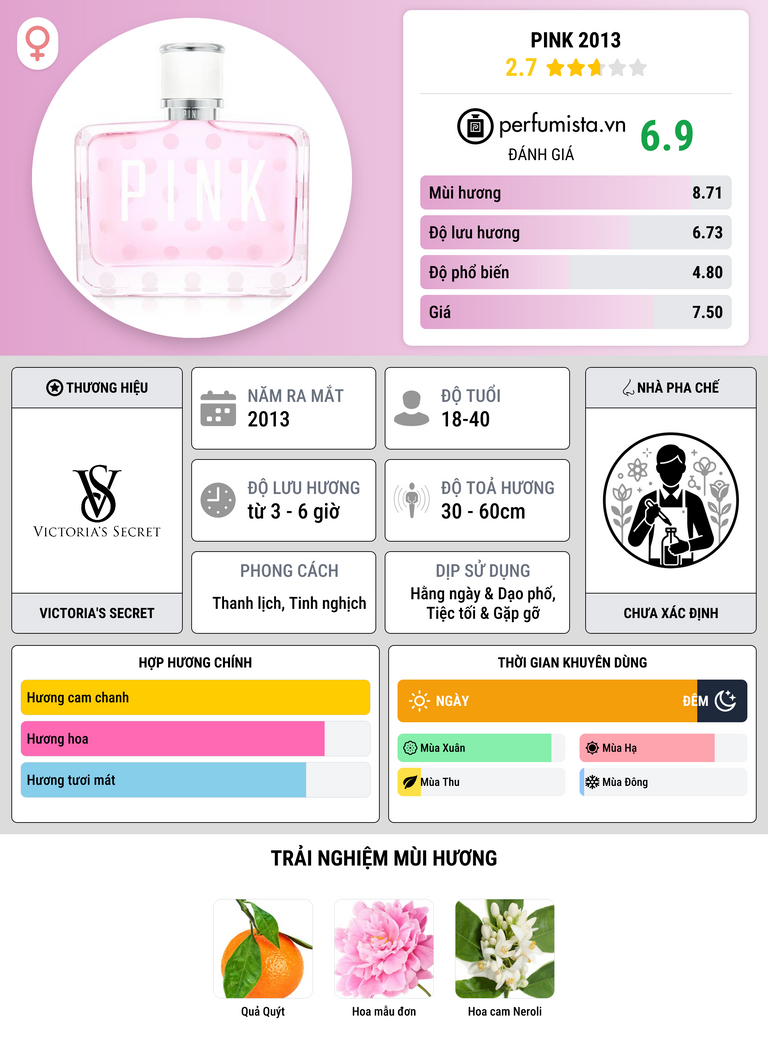 Thông tin chi tiết Pink 2013