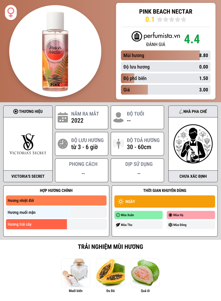 Thông tin chi tiết Pink Beach Nectar