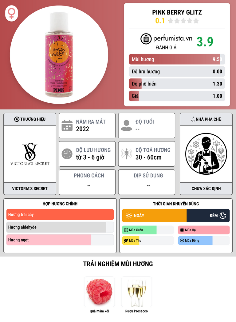 Thông tin chi tiết Pink Berry Glitz