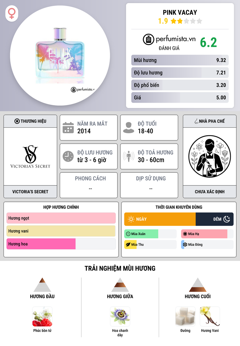 Thông tin chi tiết Pink Vacay