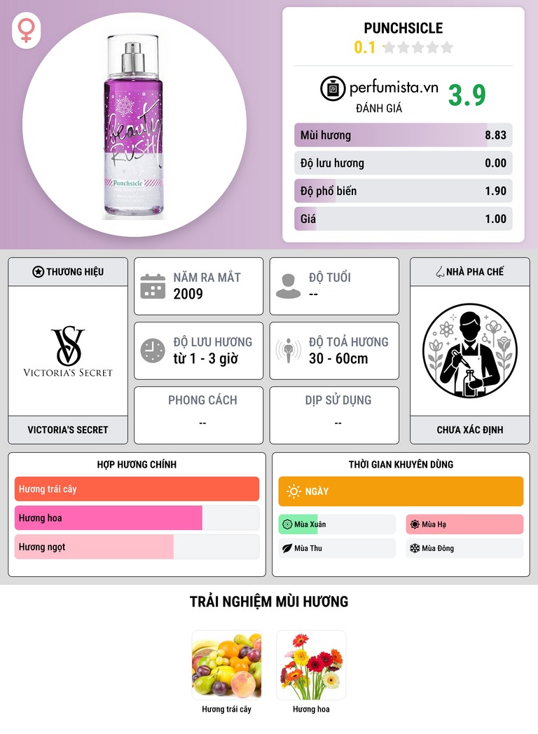 Thông tin chi tiết Punchsicle