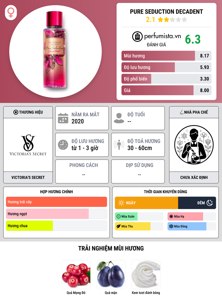 Thông tin chi tiết Pure Seduction Decadent
