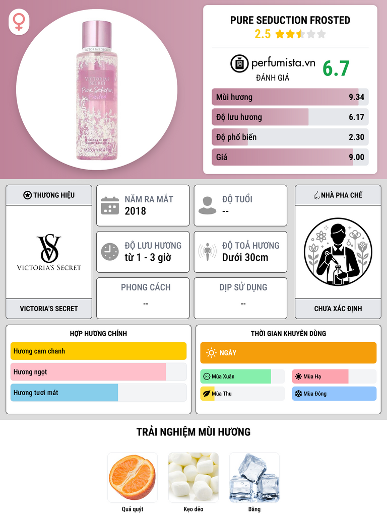 Thông tin chi tiết Pure Seduction Frosted