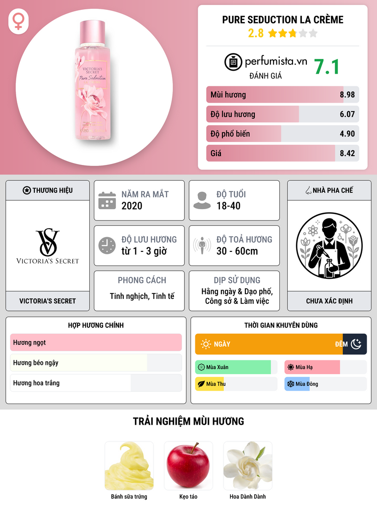 Thông tin chi tiết Pure Seduction La Crème