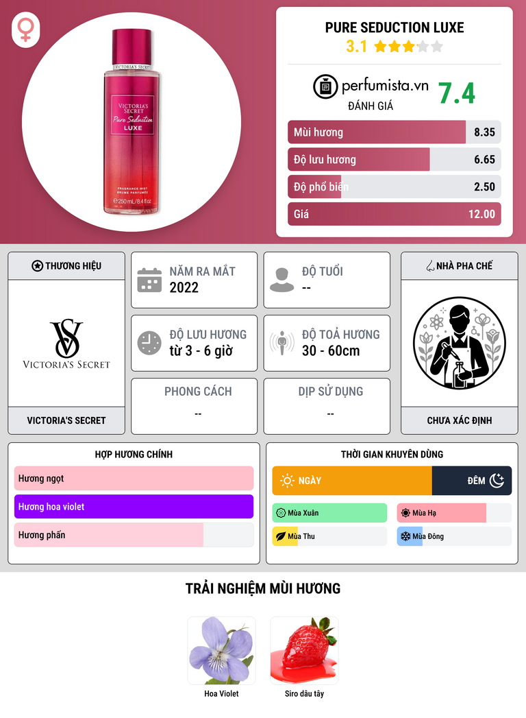 Thông tin chi tiết Pure Seduction Luxe