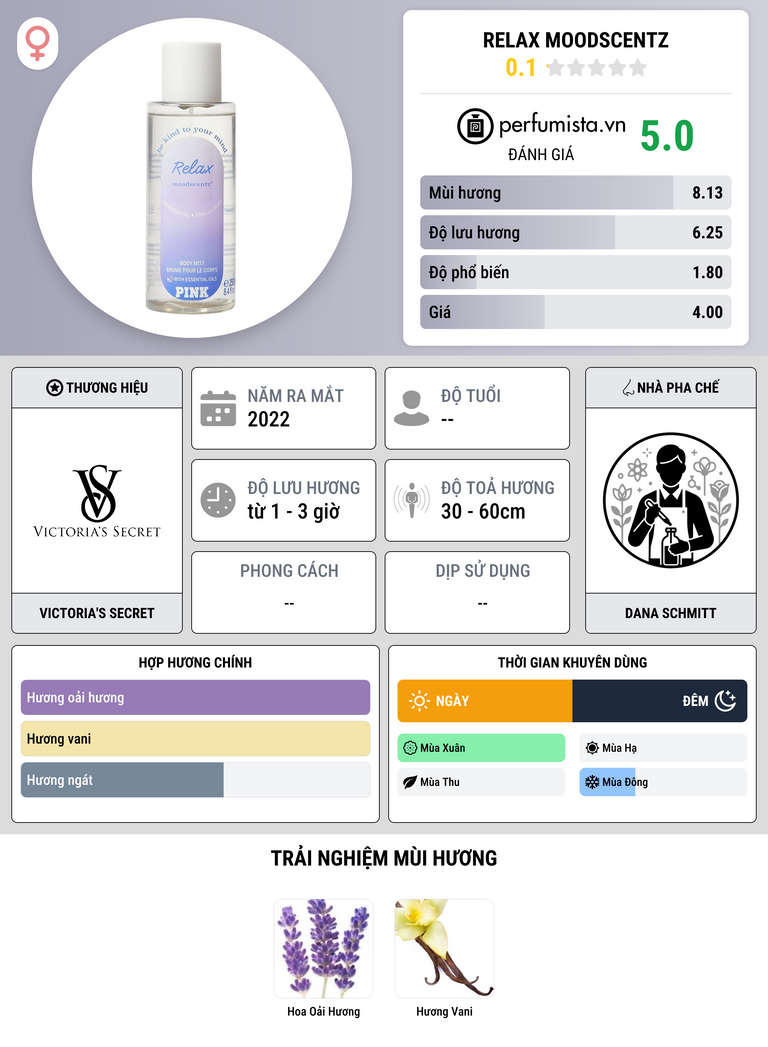 Thông tin chi tiết Relax Moodscentz