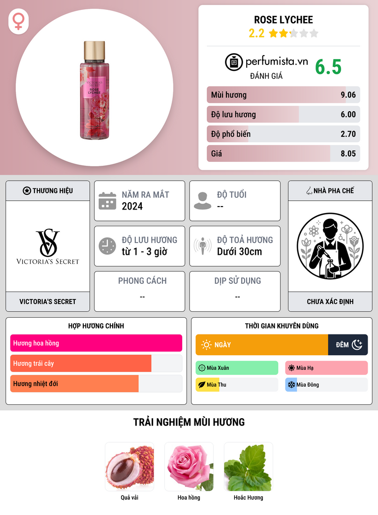 Thông tin chi tiết Rose Lychee