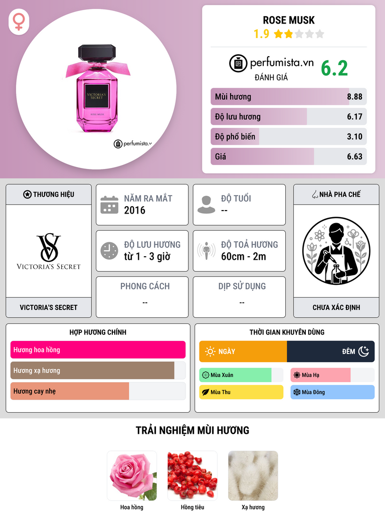 Thông tin chi tiết Rose Musk