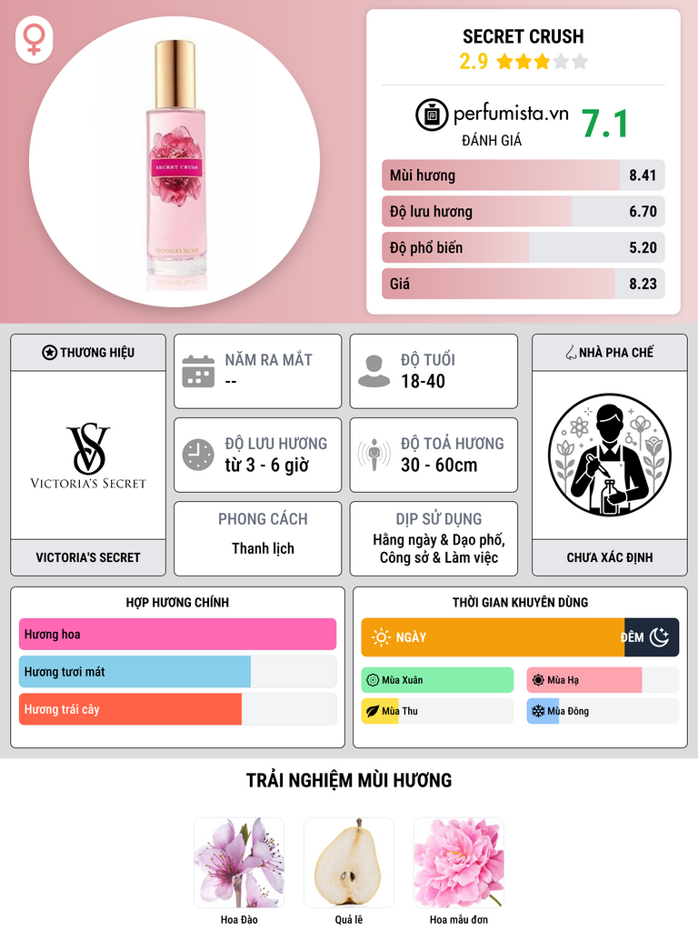 Thông tin chi tiết Secret Crush