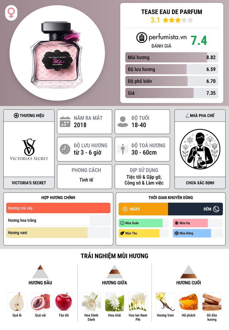 Thông tin chi tiết Tease Eau de Parfum