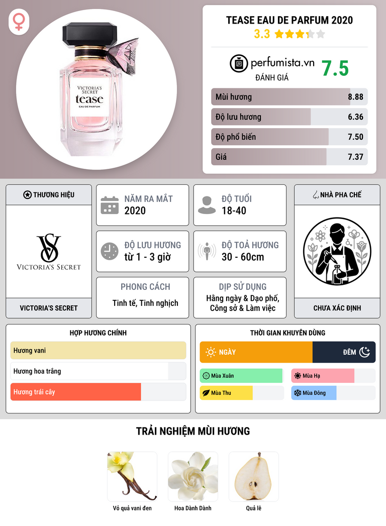 Thông tin chi tiết Tease Eau de Parfum 2020