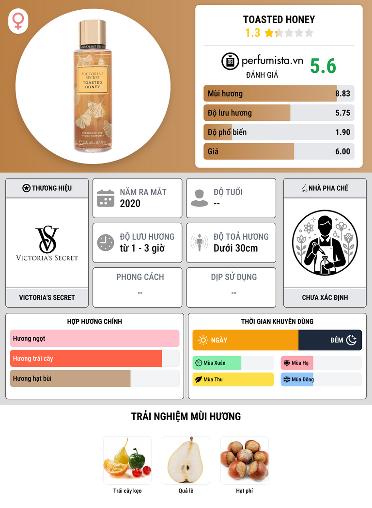 Thông tin chi tiết Toasted Honey