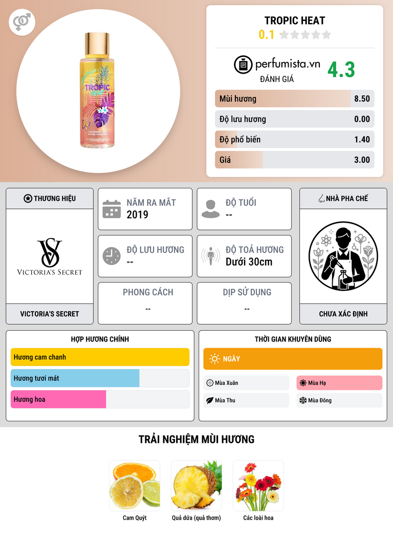 Thông tin chi tiết Tropic Heat
