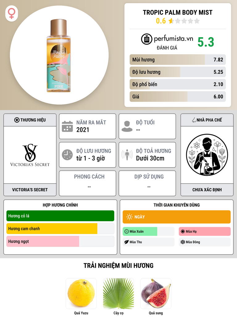 Thông tin chi tiết Tropic Palm Body Mist