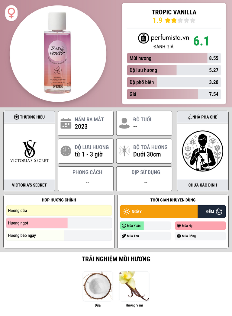 Thông tin chi tiết Tropic Vanilla