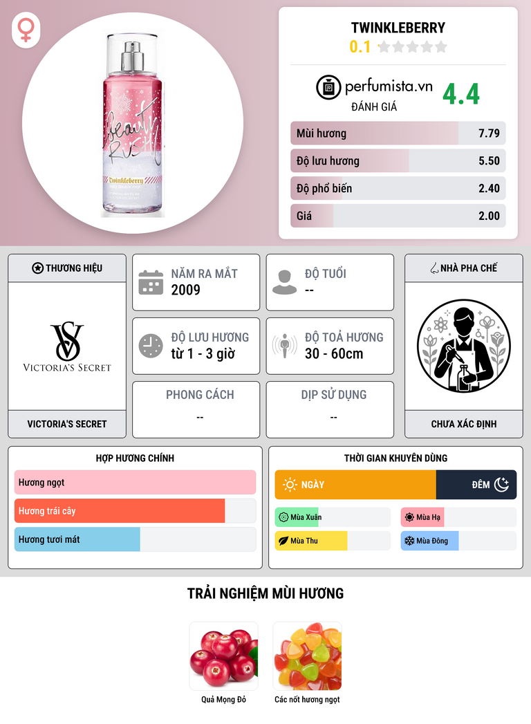 Thông tin chi tiết Twinkleberry