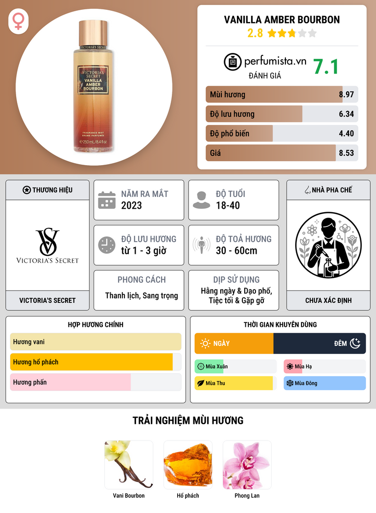 Thông tin chi tiết Vanilla Amber Bourbon