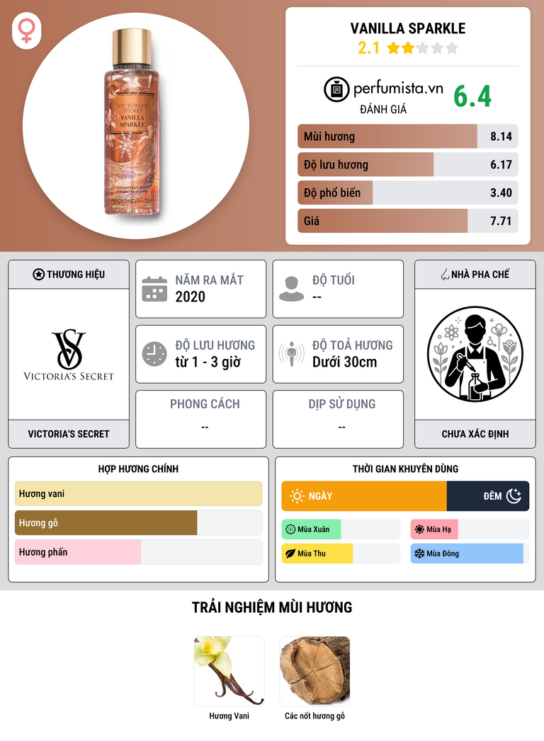 Thông tin chi tiết Vanilla Sparkle