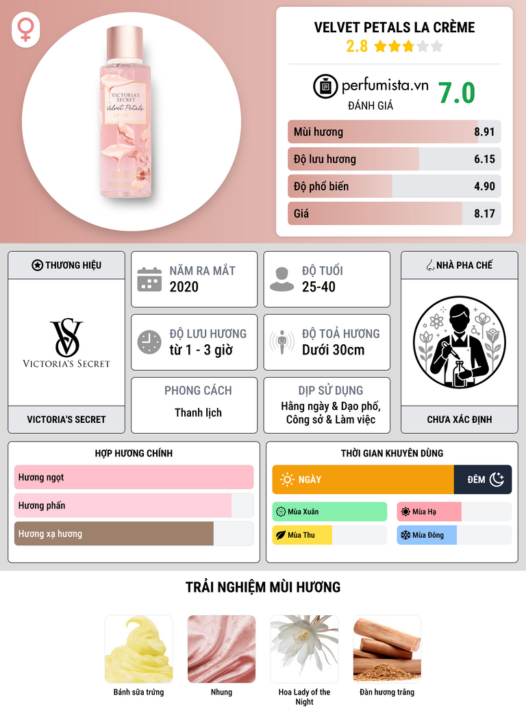 Thông tin chi tiết Velvet Petals La Crème