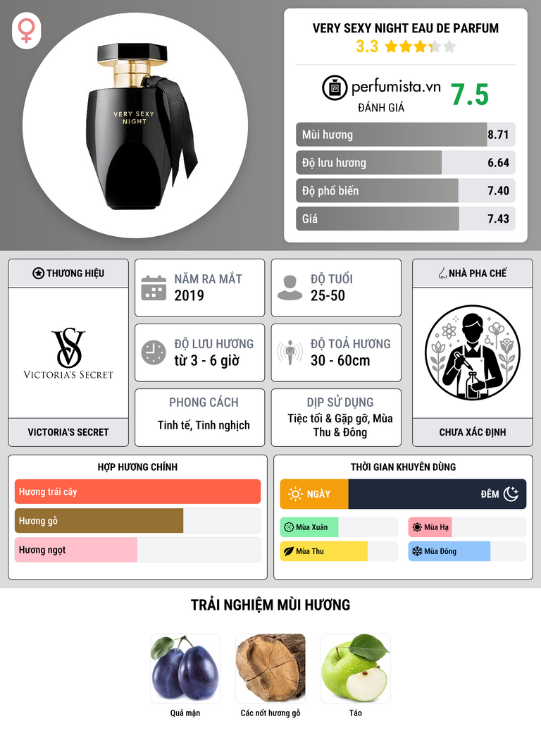 Thông tin chi tiết Very Sexy Night Eau de Parfum