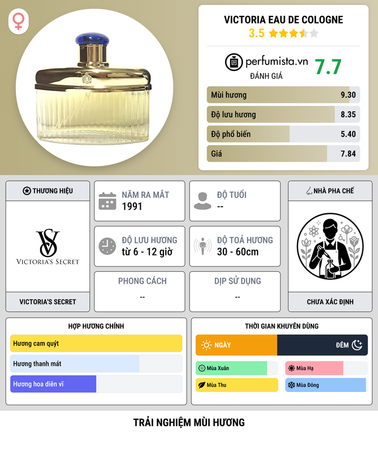 Thông tin chi tiết Victoria Eau de Cologne