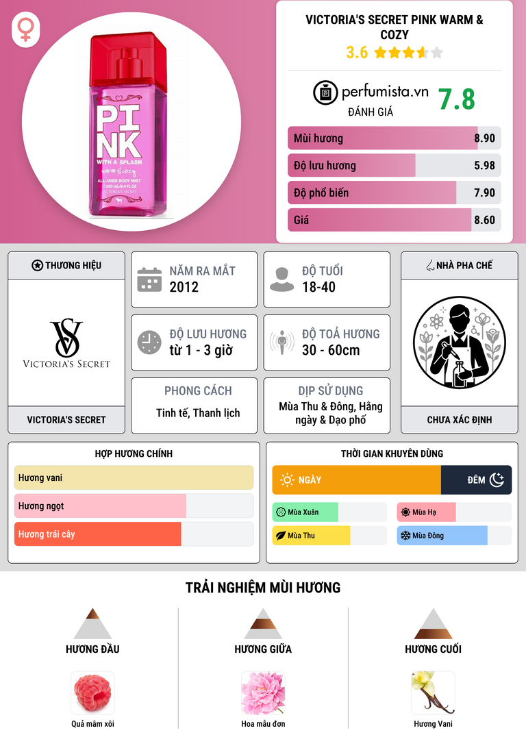 Thông tin chi tiết Victoria's Secret Pink Warm & Cozy