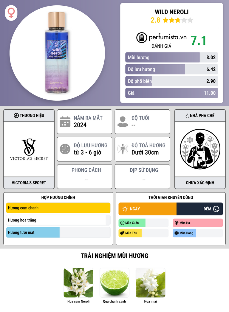 Thông tin chi tiết Wild Neroli
