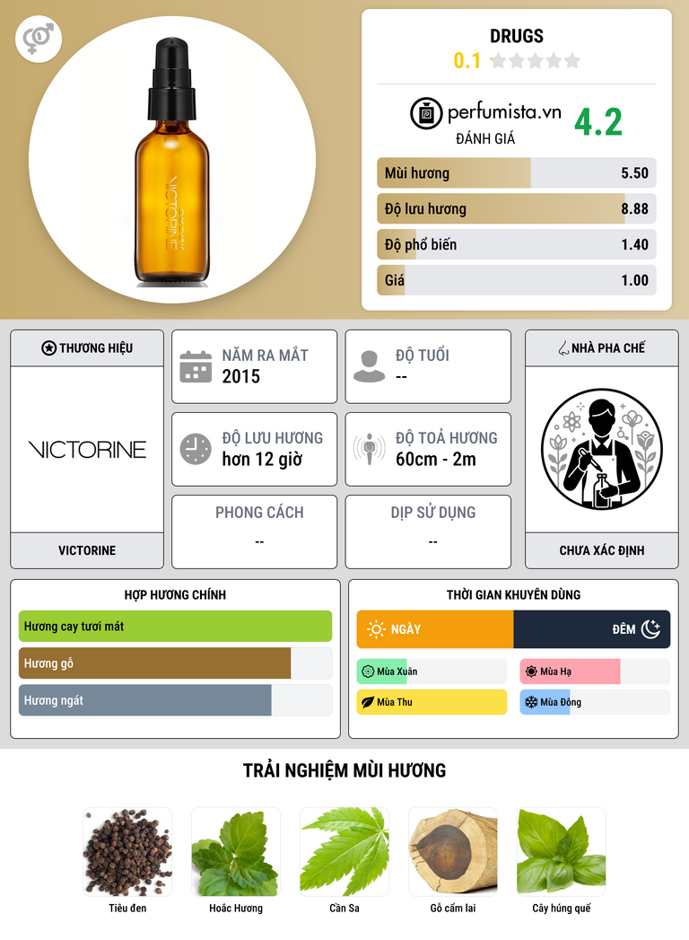 Thông tin chi tiết Drugs