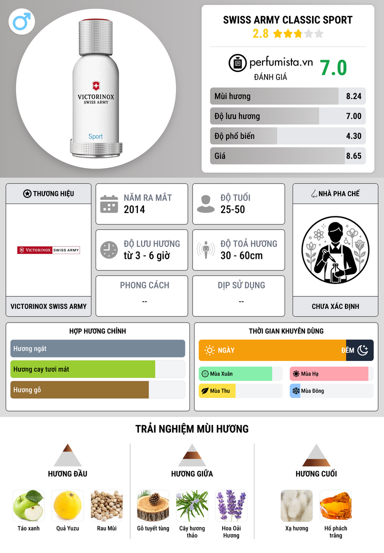 Thông tin chi tiết Swiss Army Classic Sport