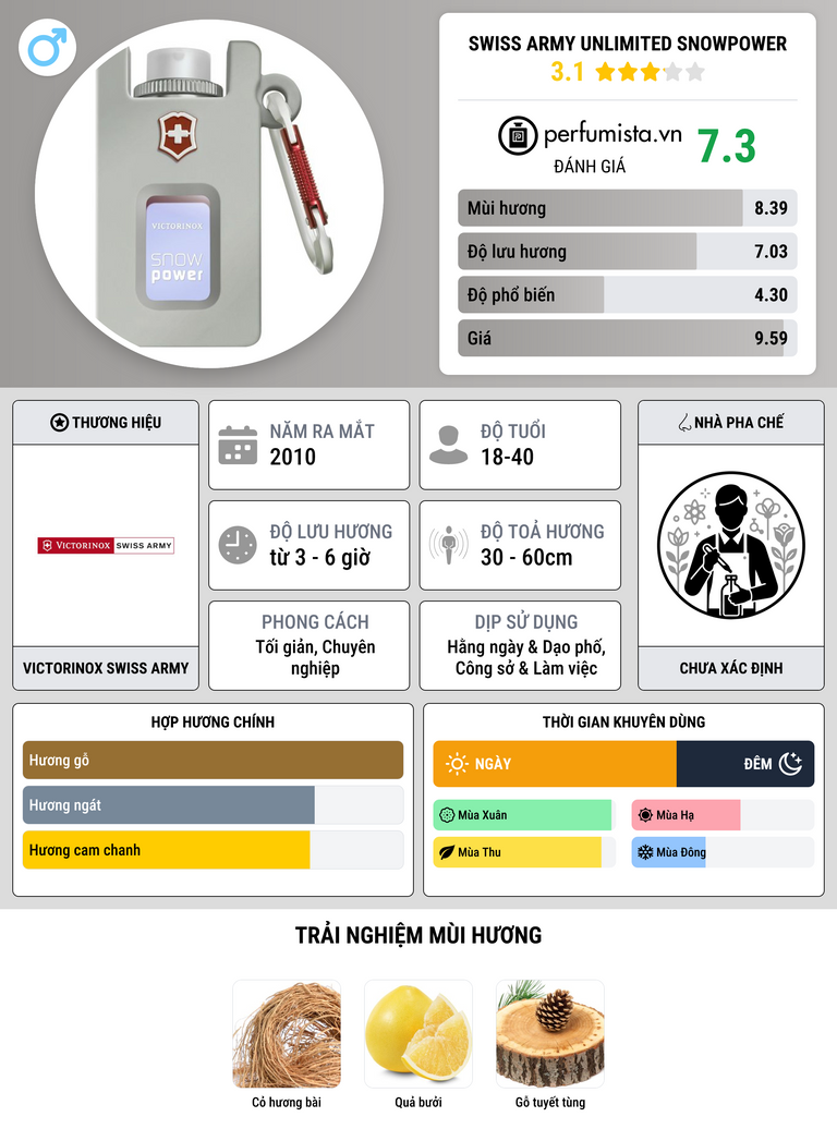 Thông tin chi tiết Swiss Army Unlimited Snowpower